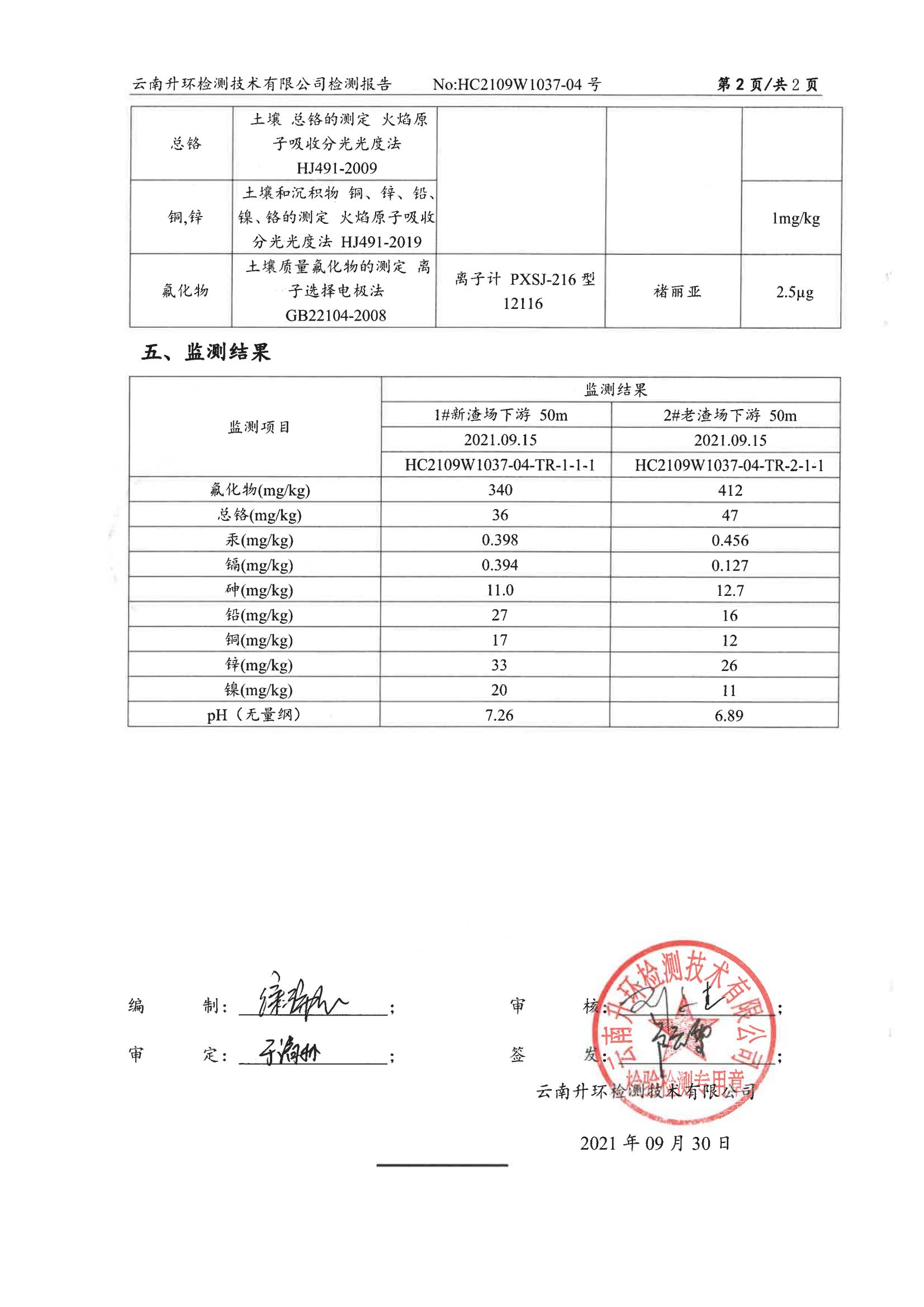 2021年新、老渣場土壤自行監測2021.9.30_03.jpg