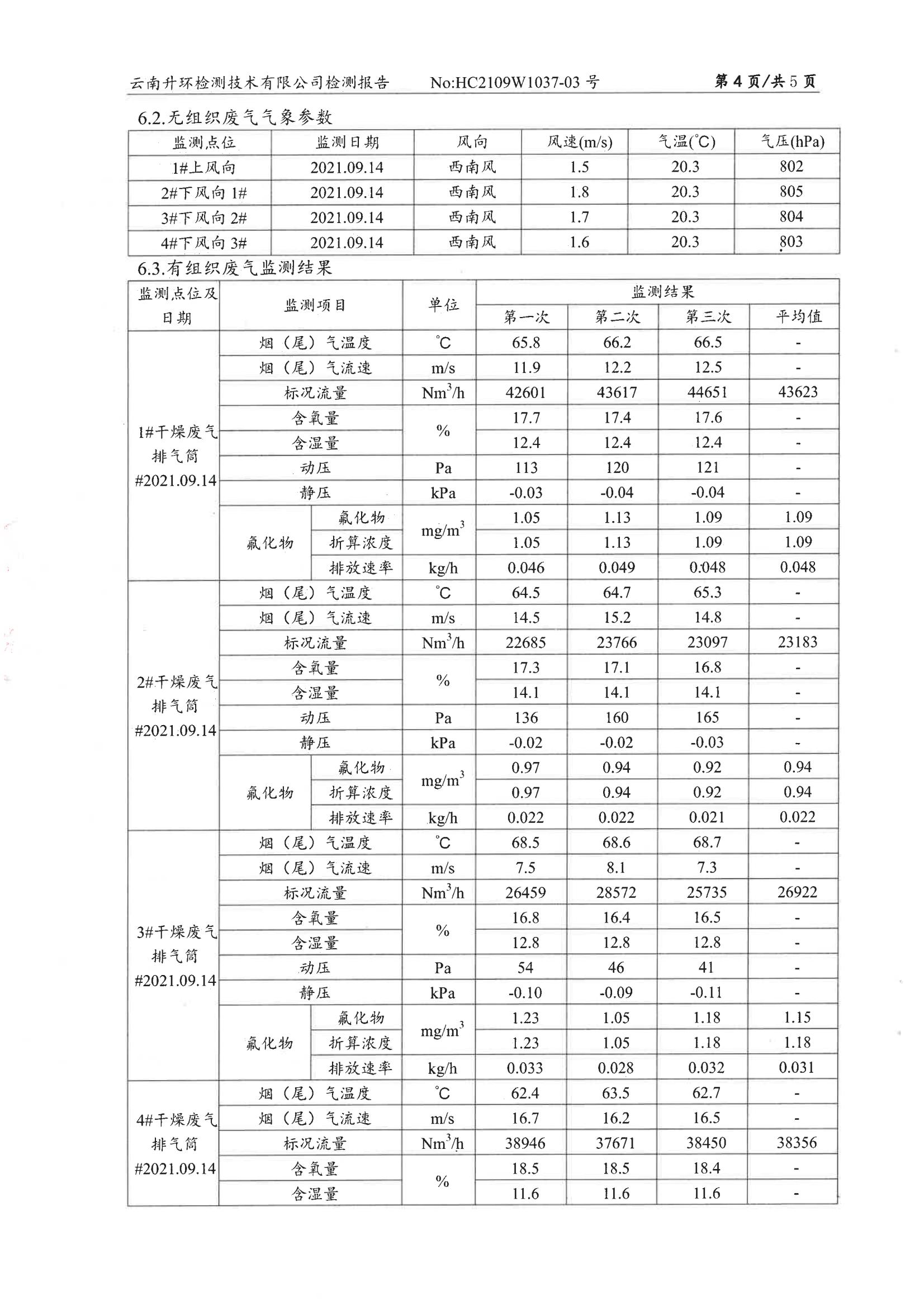 廢氣、噪聲自行監測2021.9.30_05.jpg