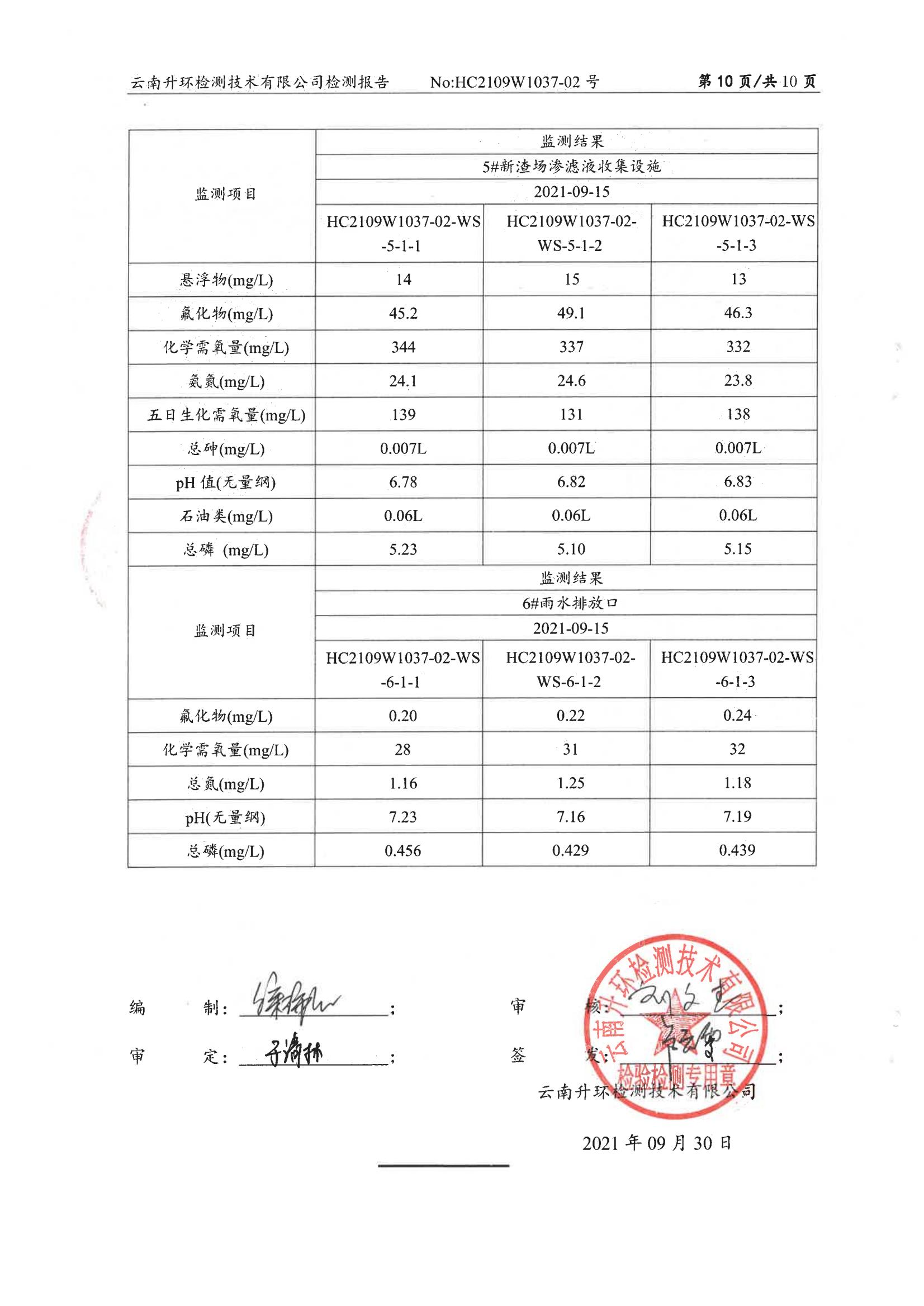 廢水、雨水、地表水、地下水自行監測2021.9.30_11.jpg