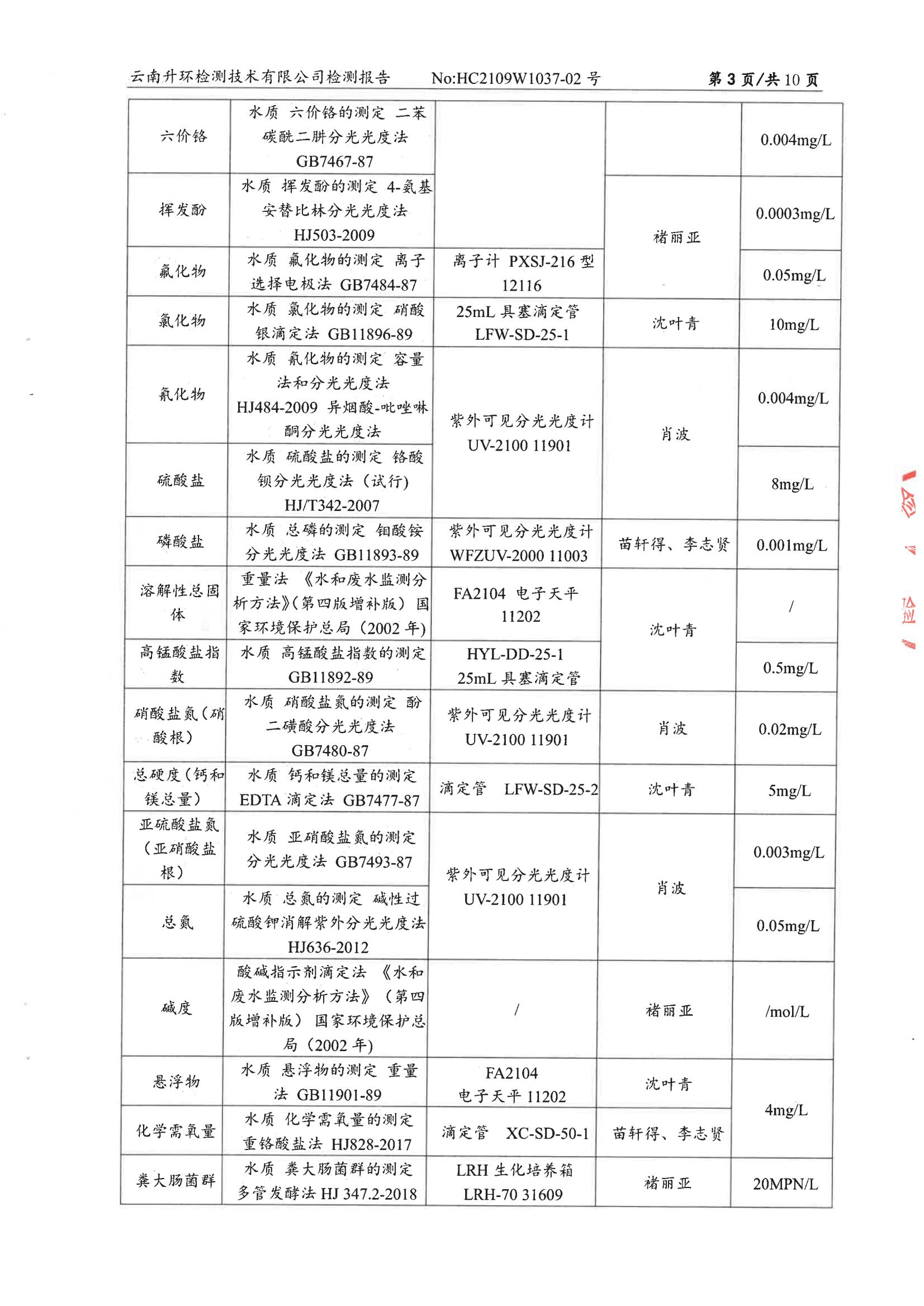 廢水、雨水、地表水、地下水自行監測2021.9.30_04.jpg