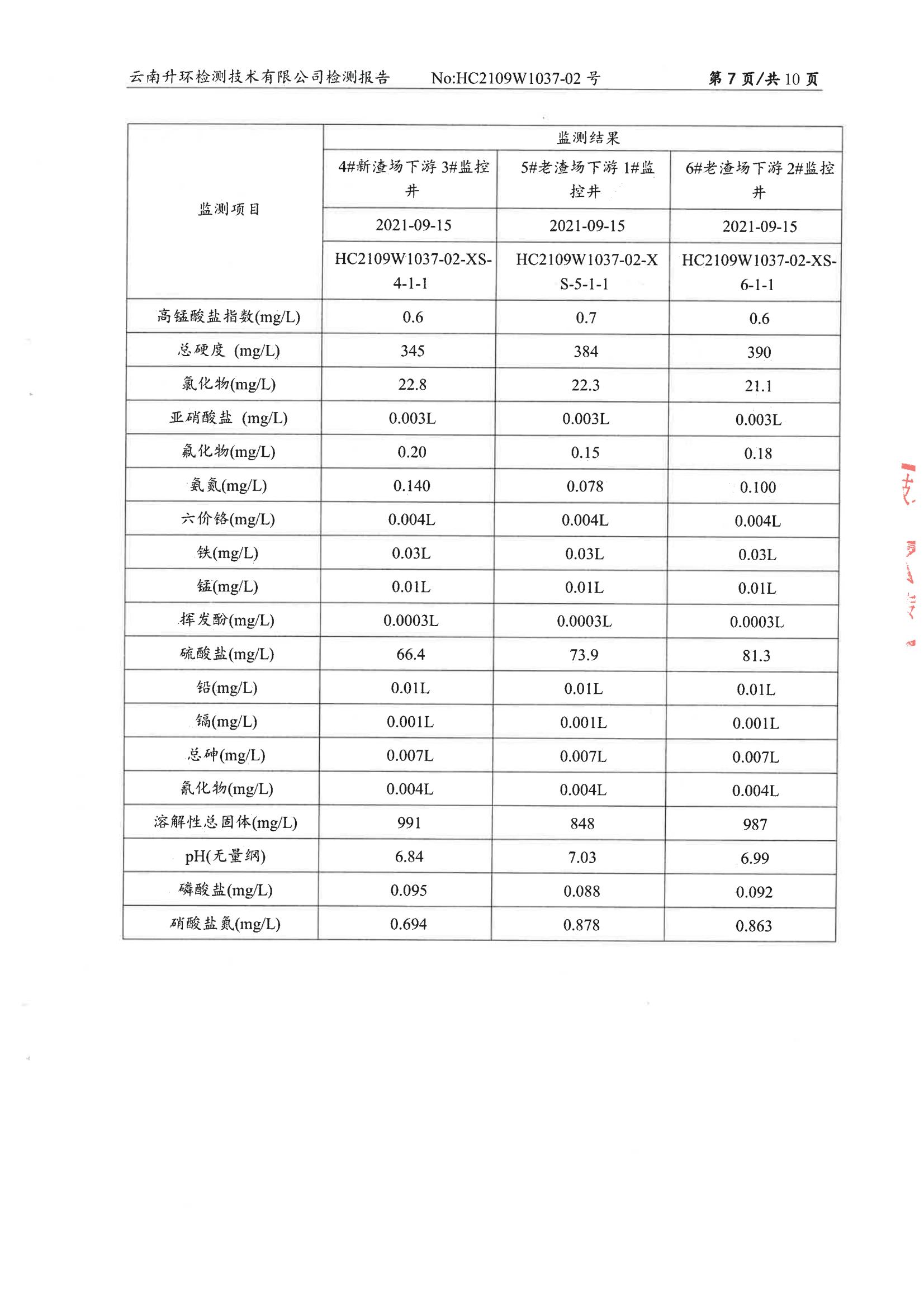 廢水、雨水、地表水、地下水自行監測2021.9.30_08.jpg