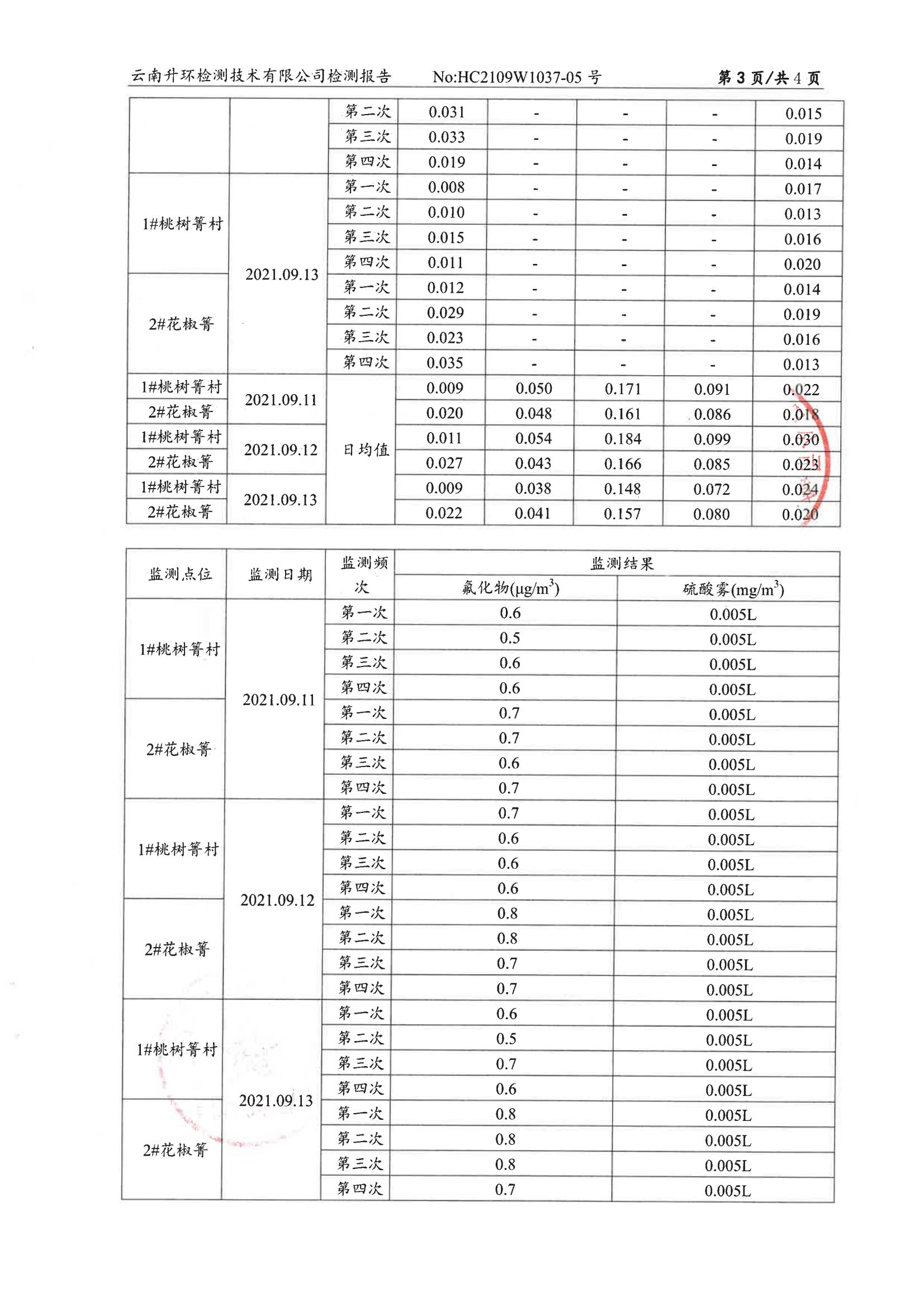 2021年環境空氣自行監測2021.9.30_04.jpg